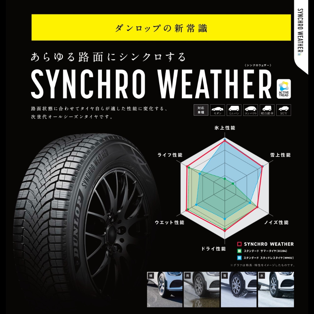 4本セット 2026年製 DUNLOP SYNCHRO WEATHER 195/65R15 91H 195/65-15